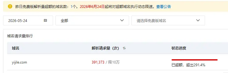 yijile.com DNS解析超20万次
